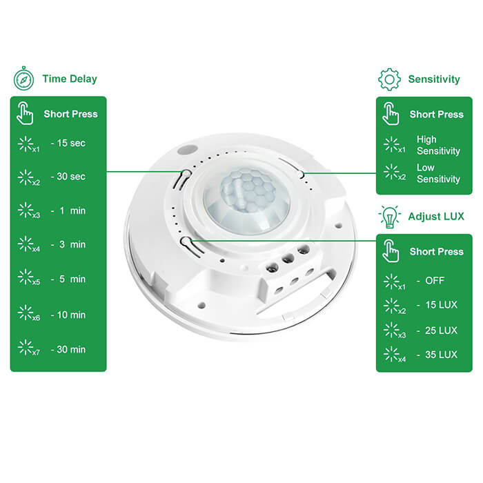 ceiling occupancy sensor function description