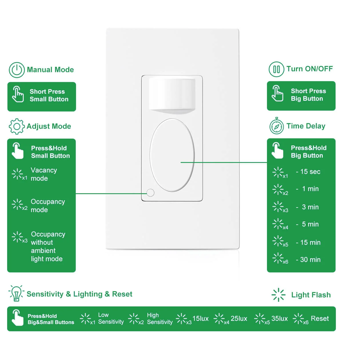 rz021 interrutor com sensor de movimento manual de instruções