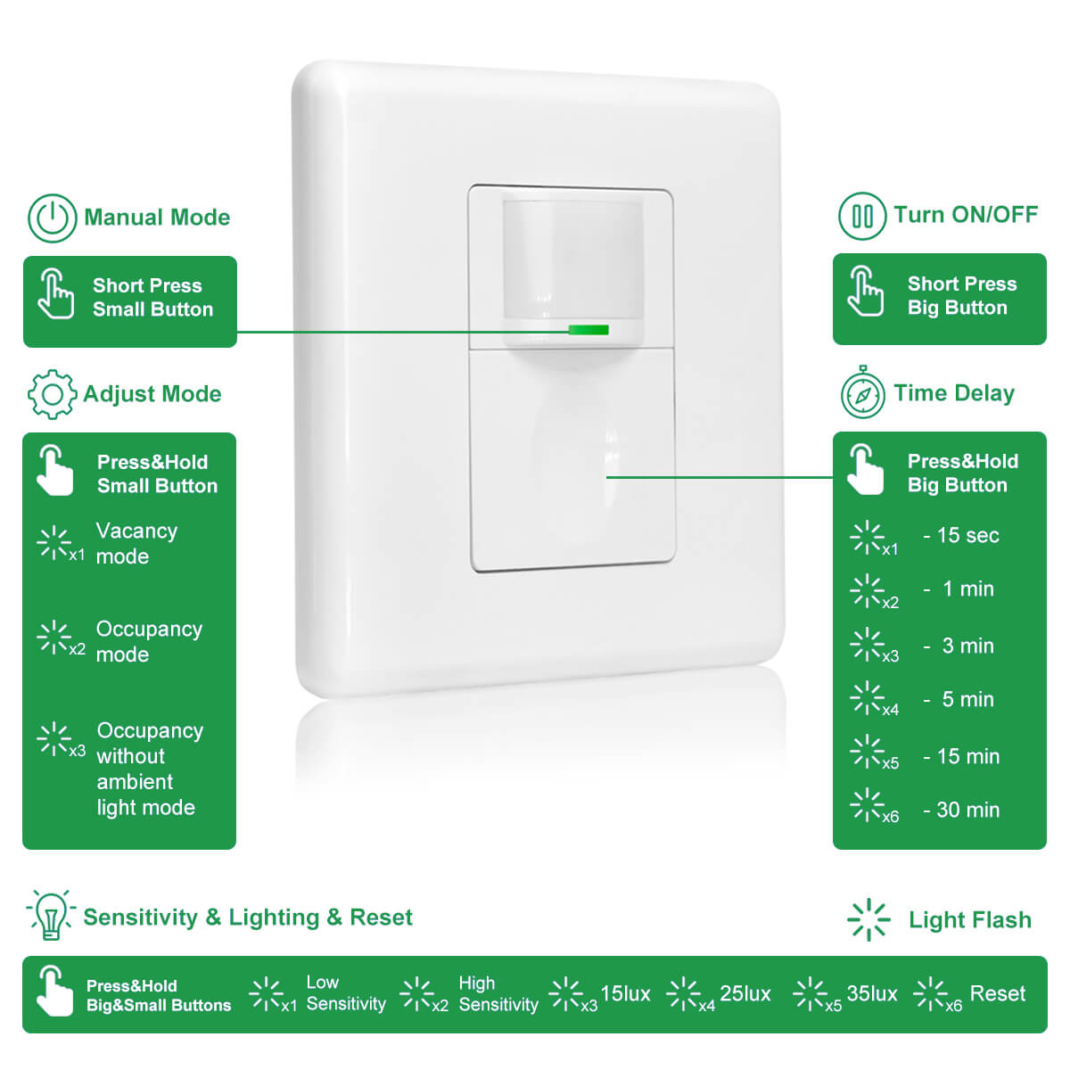 rz022 motion sensor switch manuell instruksjon