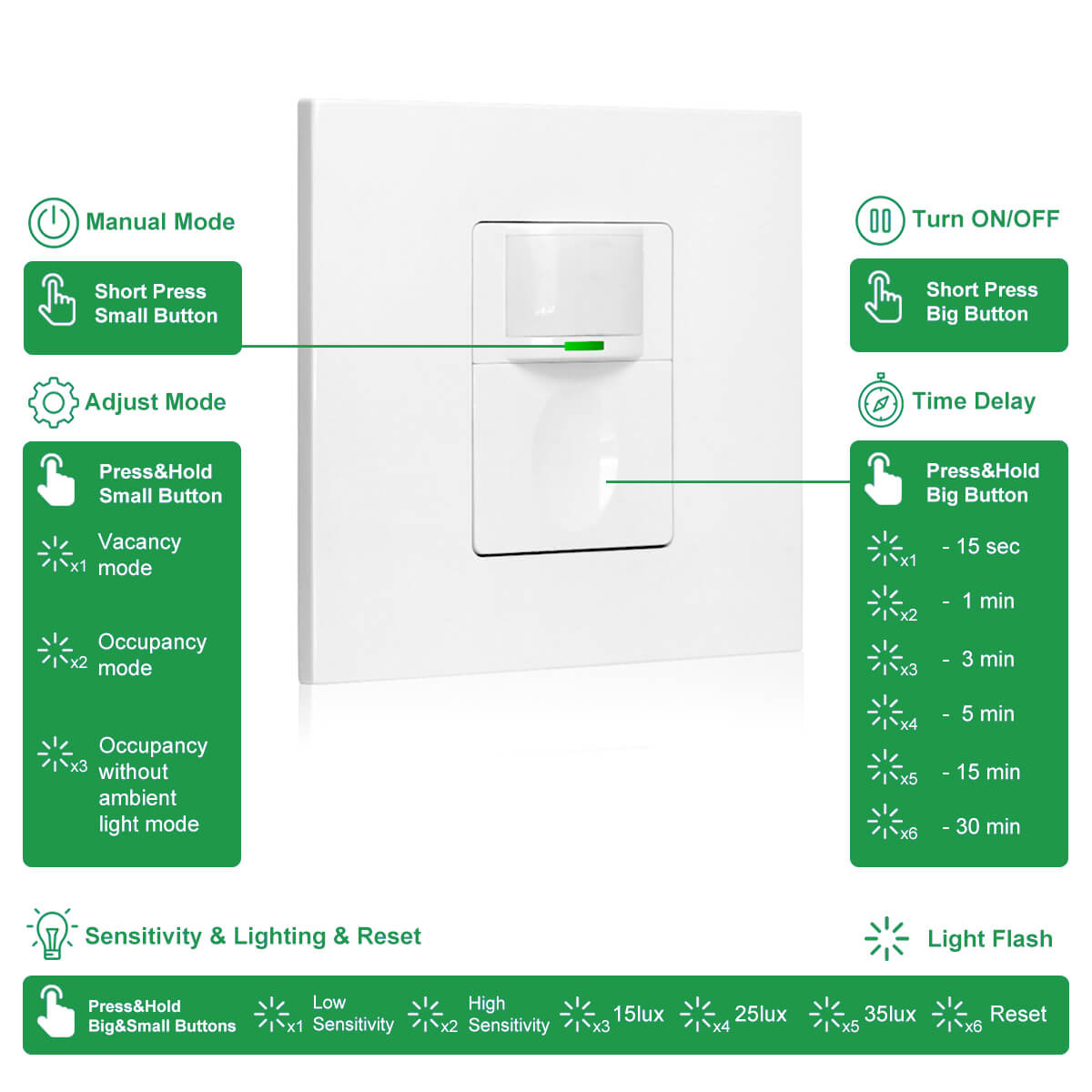 rz023 interrutor com sensor de movimento manual de instruções