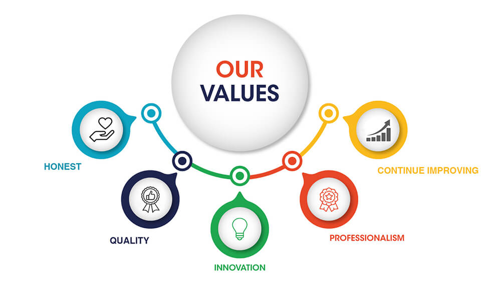 our core values