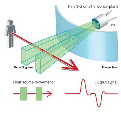 how pir motion sensor works to detect movement 