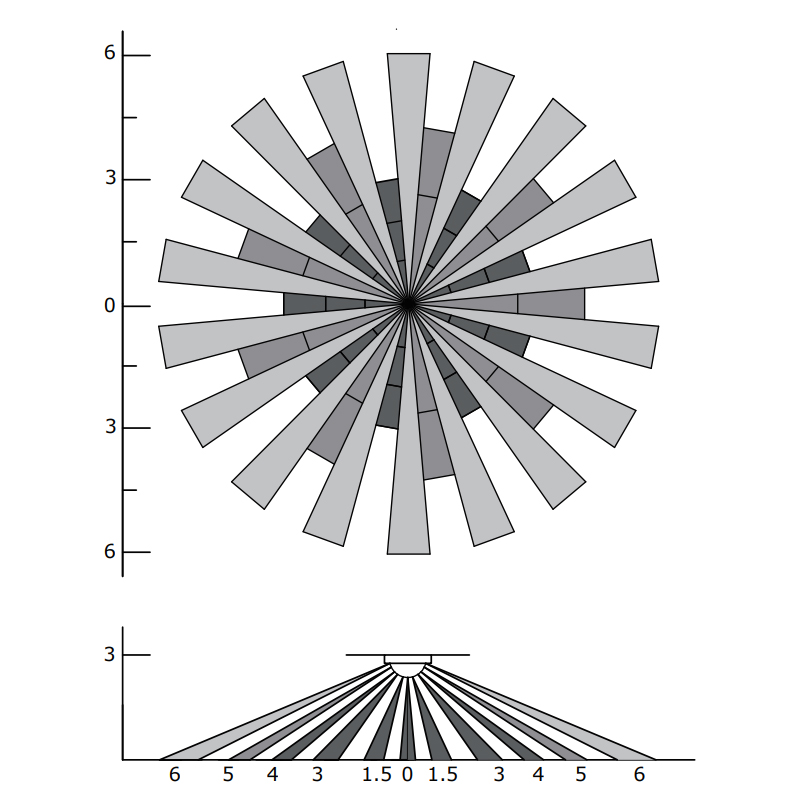 coverage pattern rz036 ceiling occupancy sensor