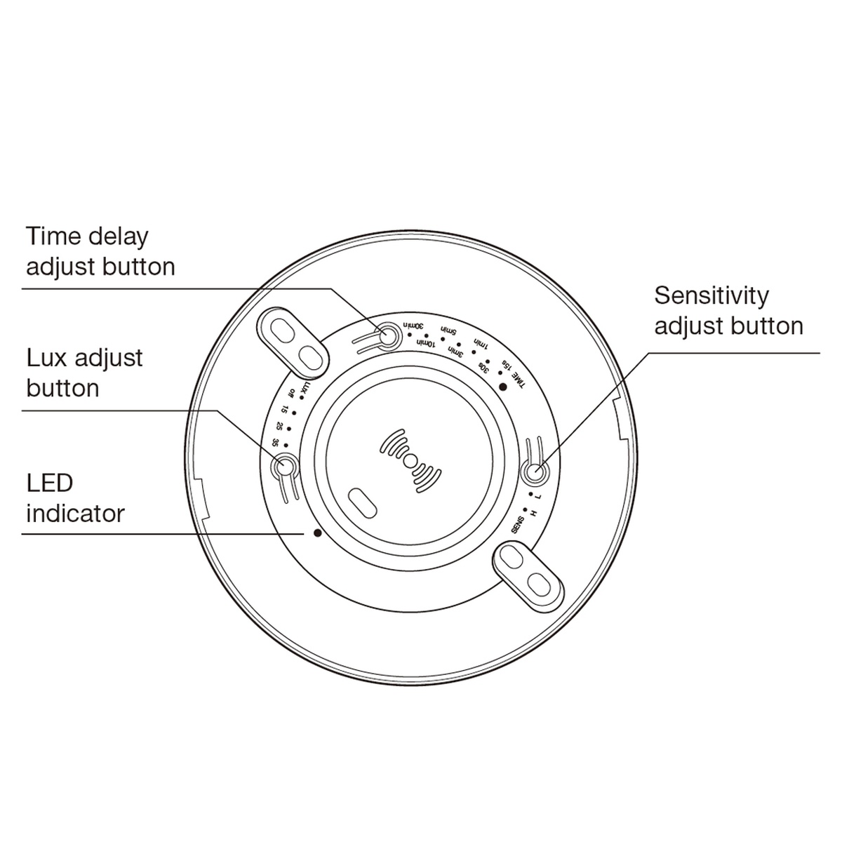 RZ047 time delay Lux sensitivity adjustment buttons